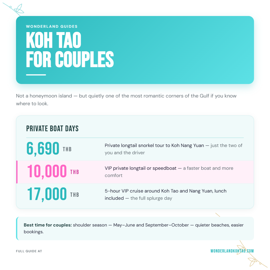 Koh Tao for couples — two travellers watching the sunset from a west-coast viewpoint | Wonderland Jungle Hostel